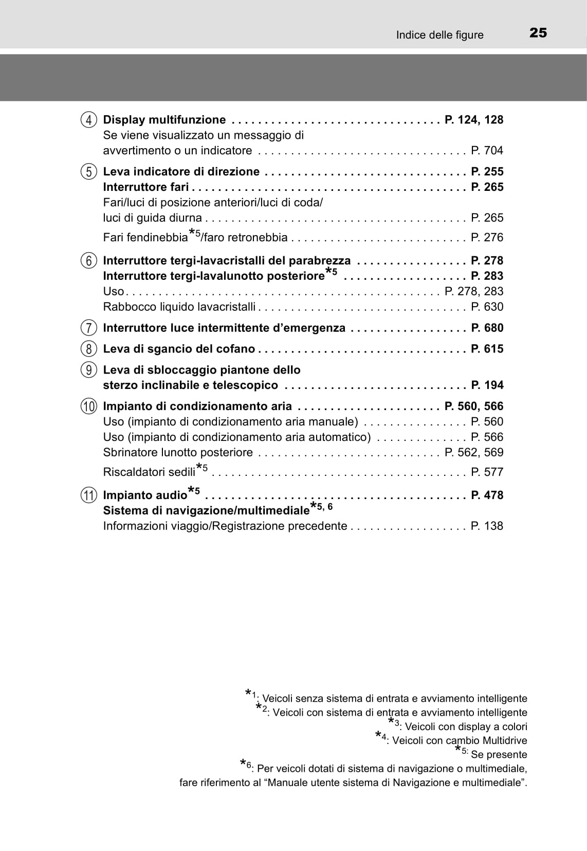 2016-2018 Toyota C-HR Owner's Manual | Italian