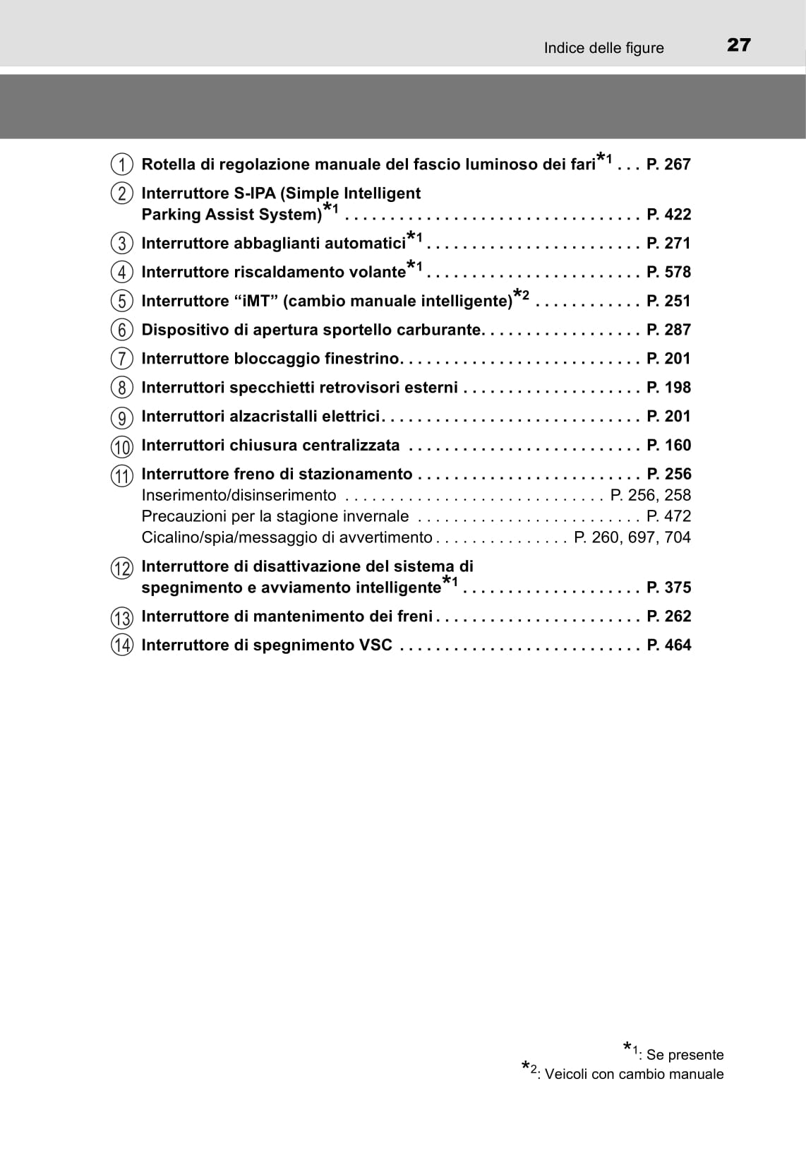 2016-2018 Toyota C-HR Owner's Manual | Italian