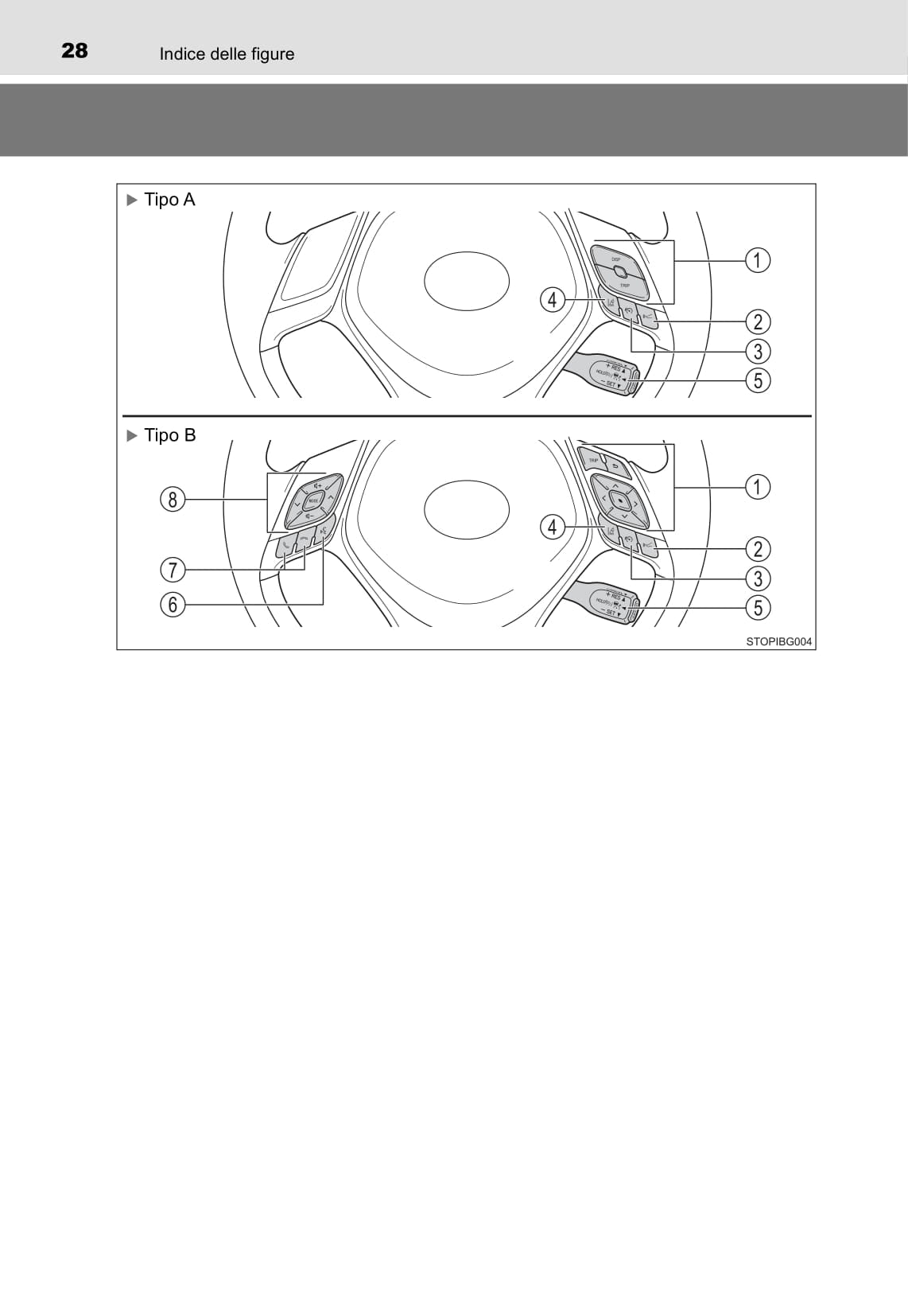 2016-2018 Toyota C-HR Owner's Manual | Italian