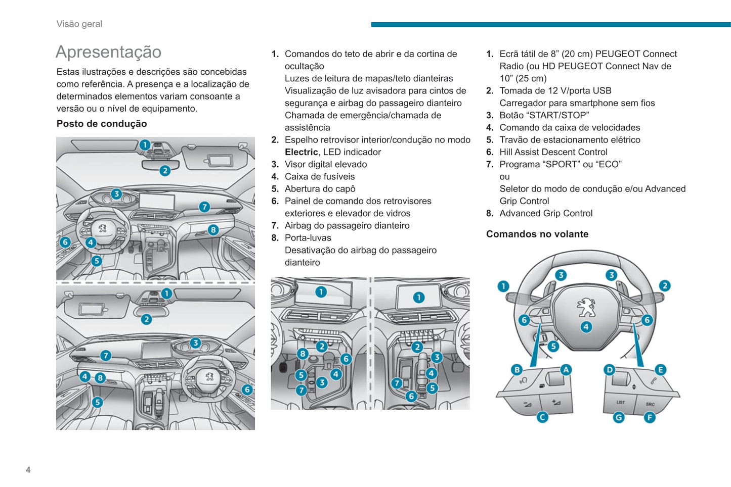 2020-2022 Peugeot 3008/5008 Manuel du propriétaire | Português