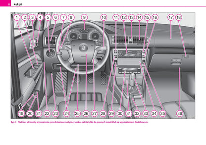 2006-2008 Skoda Superb Bedienungsanleitung | Polnisch