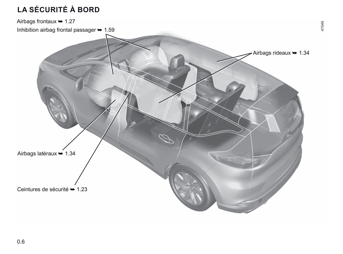 2020 Renault Espace Manuel du propriétaire | Français