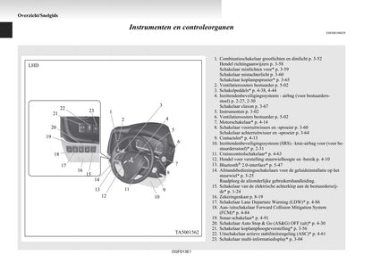 2012-2015 Mitsubishi Outlander Manuel du propriétaire | Néerlandais