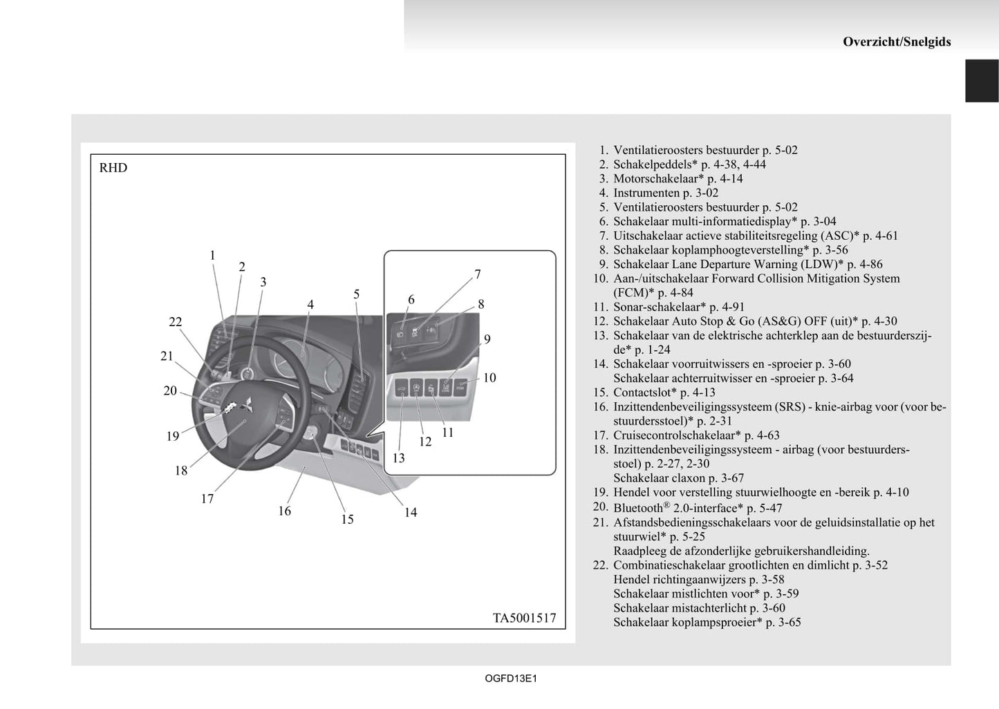 2012-2015 Mitsubishi Outlander Manuel du propriétaire | Néerlandais