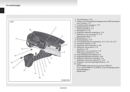 2012-2015 Mitsubishi Outlander Manuel du propriétaire | Néerlandais