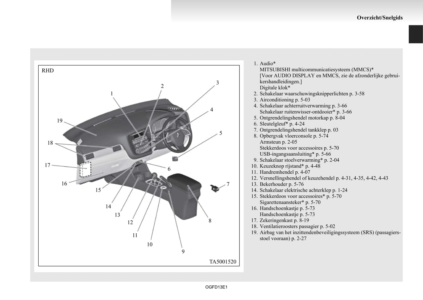 2012-2015 Mitsubishi Outlander Manuel du propriétaire | Néerlandais