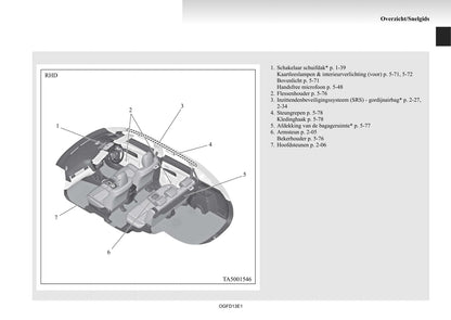 2012-2015 Mitsubishi Outlander Manuel du propriétaire | Néerlandais