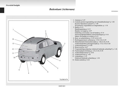 2012-2015 Mitsubishi Outlander Manuel du propriétaire | Néerlandais