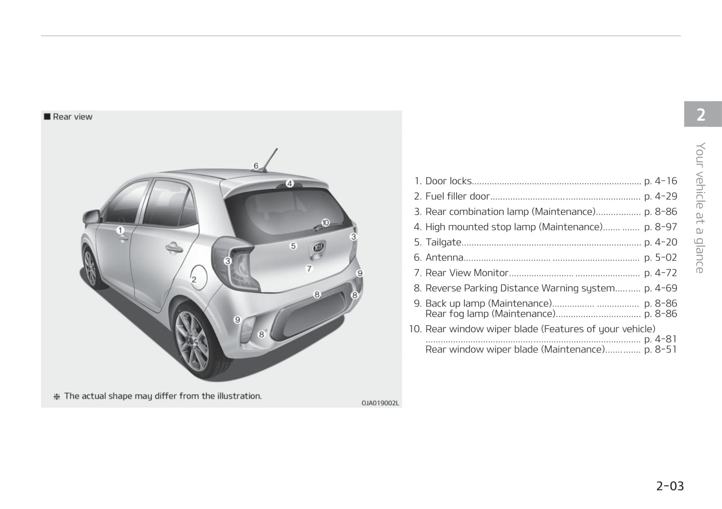 2019-2020 Kia Picanto/Morning Gebruikershandleiding | Engels