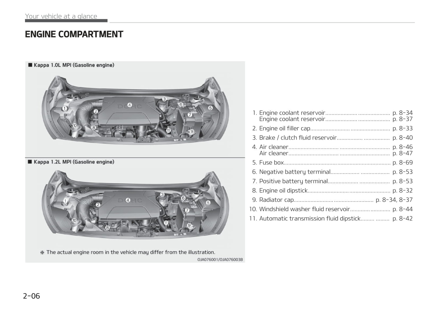 2019-2020 Kia Picanto/Morning Gebruikershandleiding | Engels