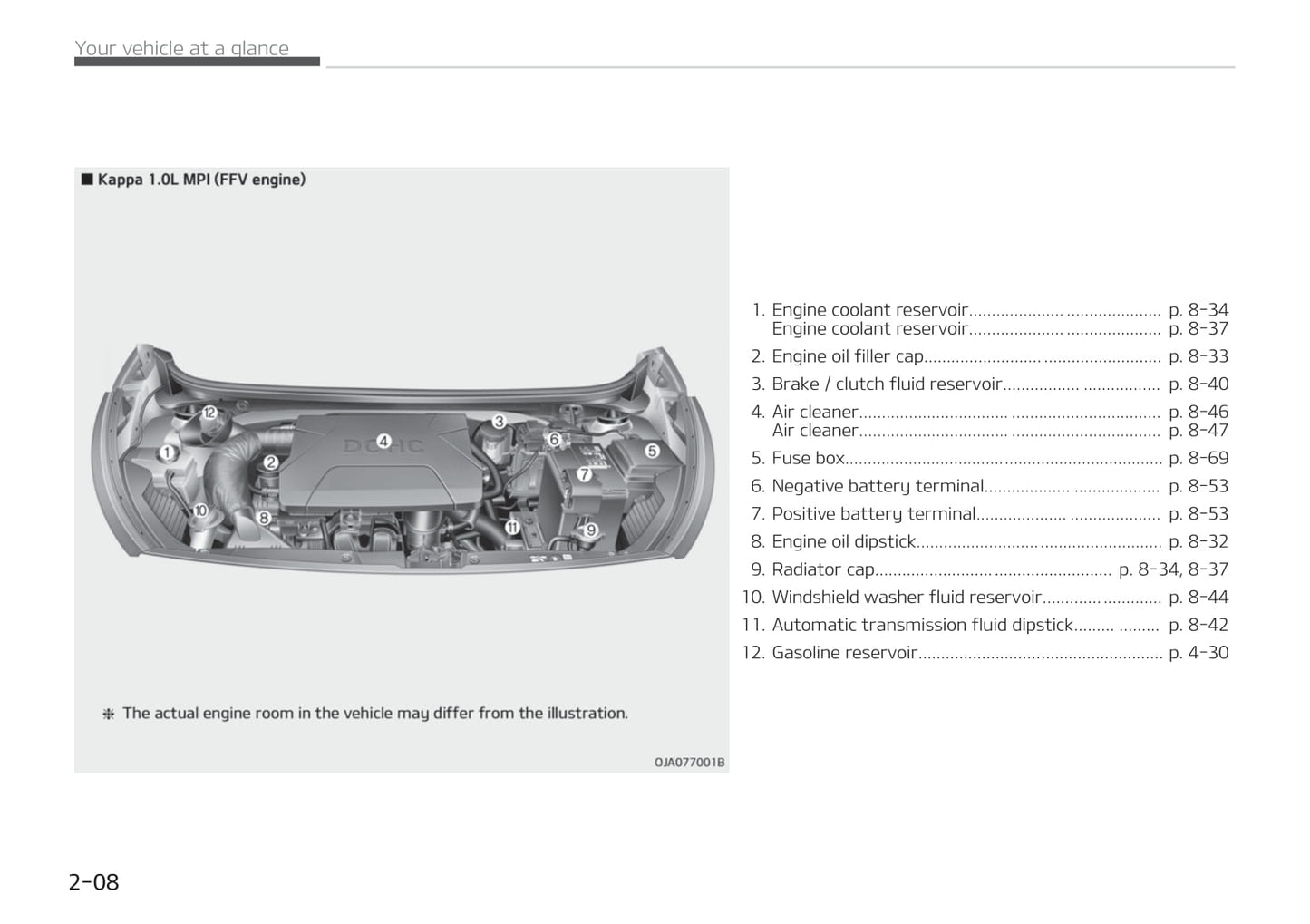 2019-2020 Kia Picanto/Morning Gebruikershandleiding | Engels