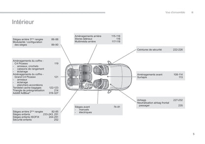 2014-2015 Citroën C4 Picasso/Grand C4 Picasso Gebruikershandleiding | Frans