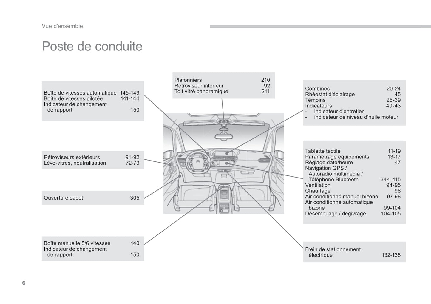 2014-2015 Citroën C4 Picasso/Grand C4 Picasso Gebruikershandleiding | Frans