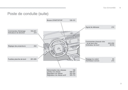 2014-2015 Citroën C4 Picasso/Grand C4 Picasso Gebruikershandleiding | Frans