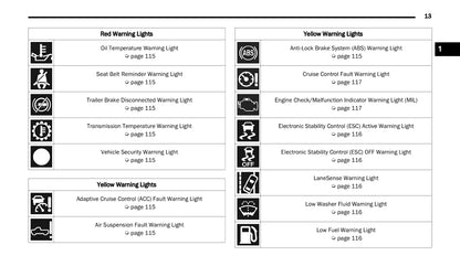 2022 Dodge/Ram Ram Truck 2500/Ram Truck 3500 Manuel du propriétaire | Anglais