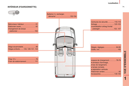 2014-2017 Peugeot Bipper Manuel du propriétaire | Français