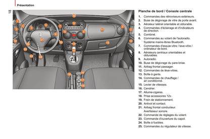 2014-2017 Peugeot Bipper Manuel du propriétaire | Français