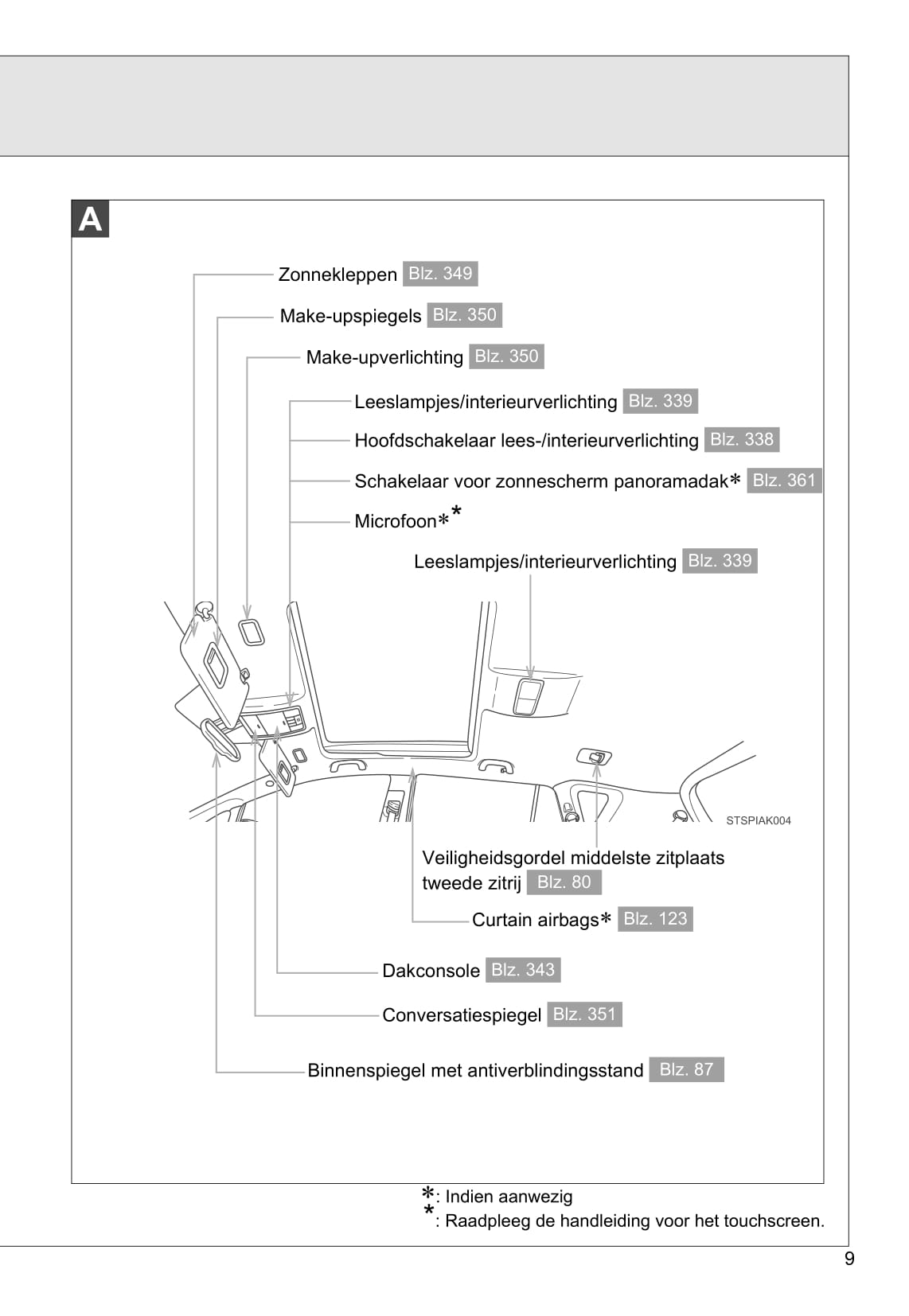 2009-2013 Toyota Verso Manuel du propriétaire | Néerlandais