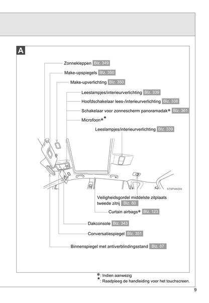 2009-2013 Toyota Verso Manuel du propriétaire | Néerlandais