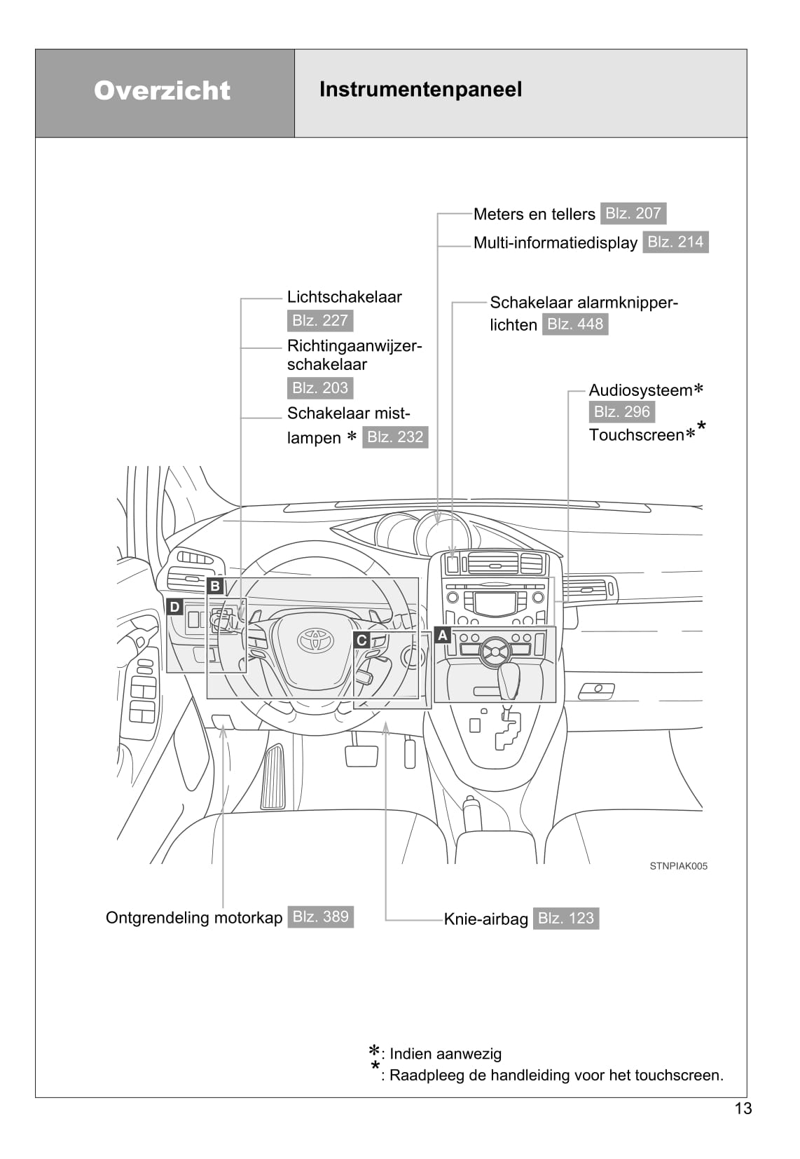 2009-2013 Toyota Verso Manuel du propriétaire | Néerlandais