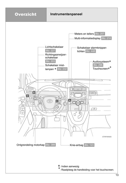 2009-2013 Toyota Verso Manuel du propriétaire | Néerlandais