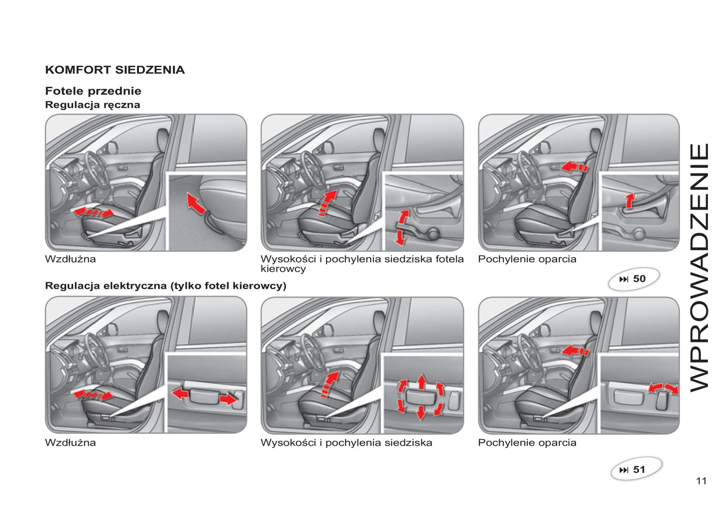 2011-2012 Citroën C-Crosser Gebruikershandleiding | Pools