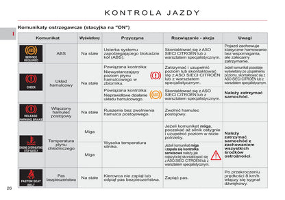 2011-2012 Citroën C-Crosser Gebruikershandleiding | Pools