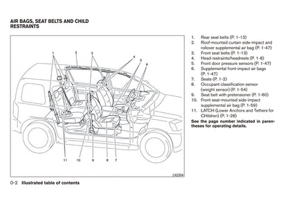 2015 Nissan Xterra Owner's Manual | English