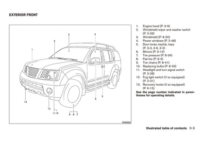 2015 Nissan Xterra Owner's Manual | English