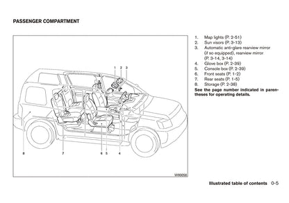 2015 Nissan Xterra Owner's Manual | English