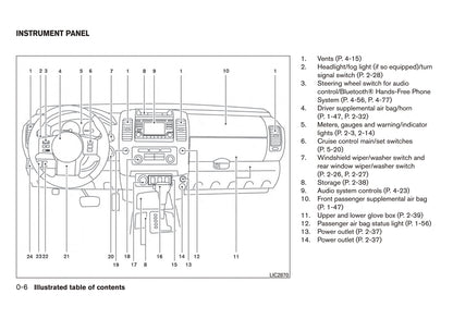 2015 Nissan Xterra Owner's Manual | English