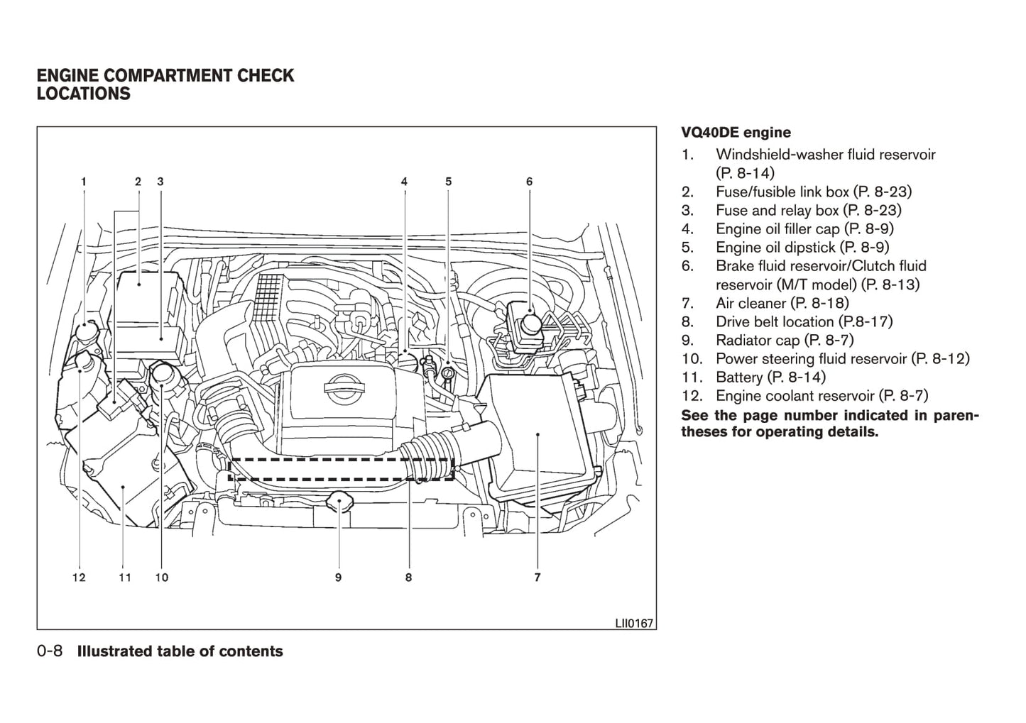 2015 Nissan Xterra Owner's Manual | English