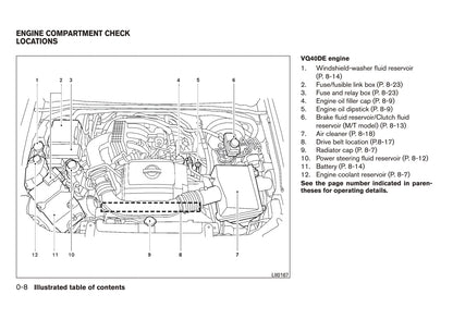 2015 Nissan Xterra Owner's Manual | English