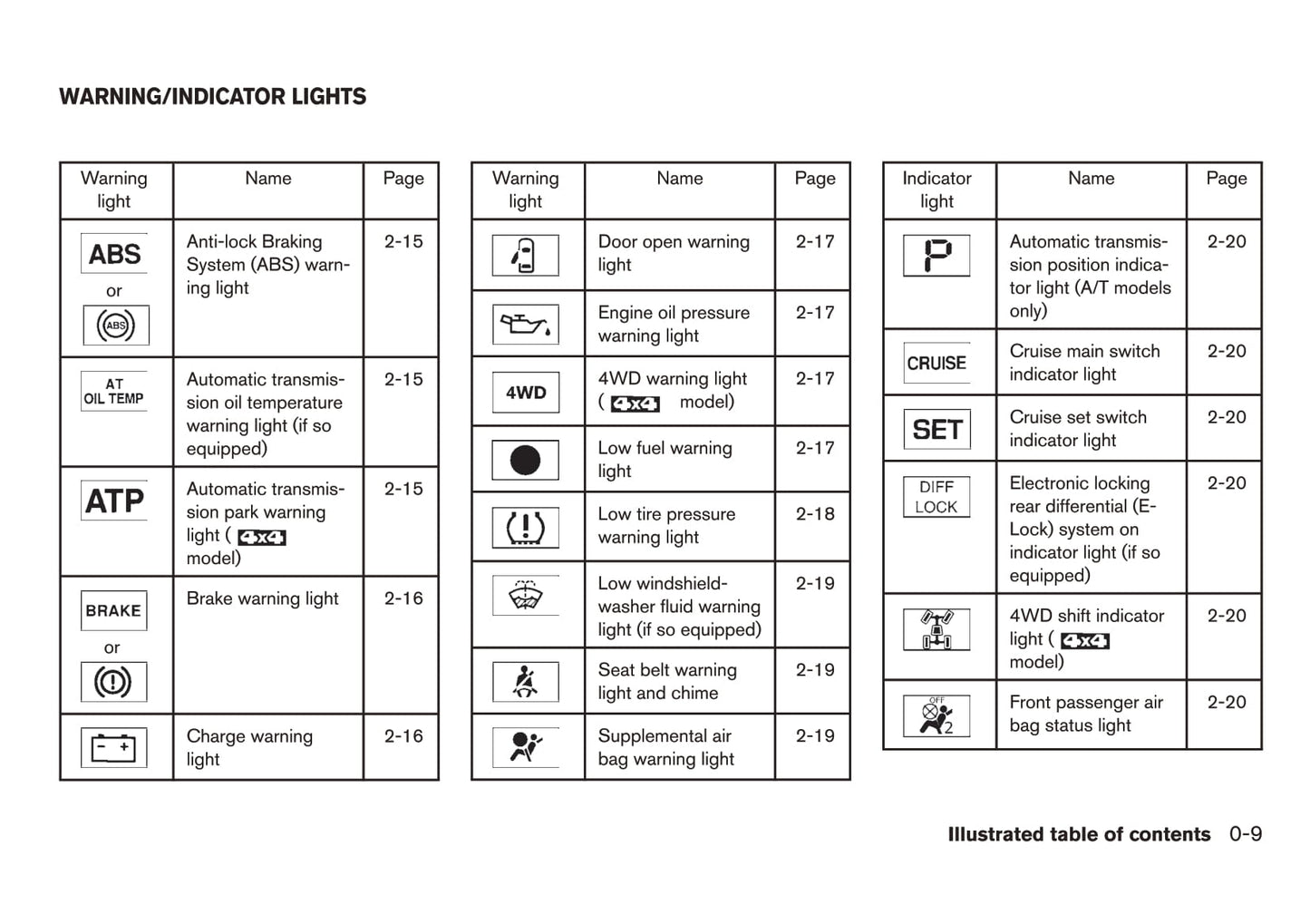 2015 Nissan Xterra Owner's Manual | English