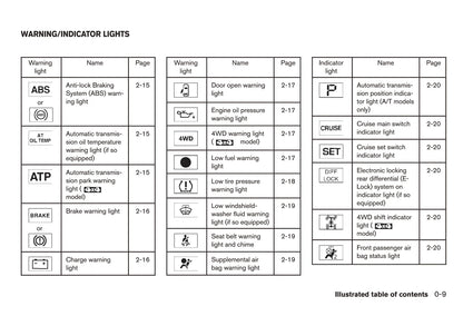 2015 Nissan Xterra Owner's Manual | English