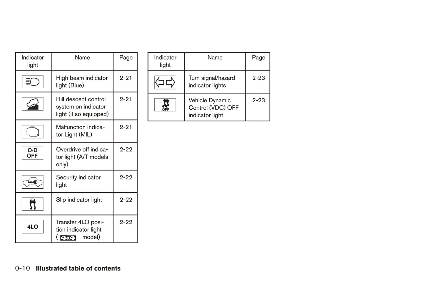 2015 Nissan Xterra Owner's Manual | English