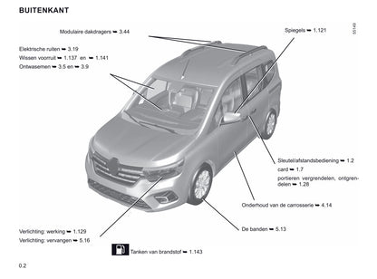 2021-2022 Renault Kangoo Bedienungsanleitung | Niederländisch