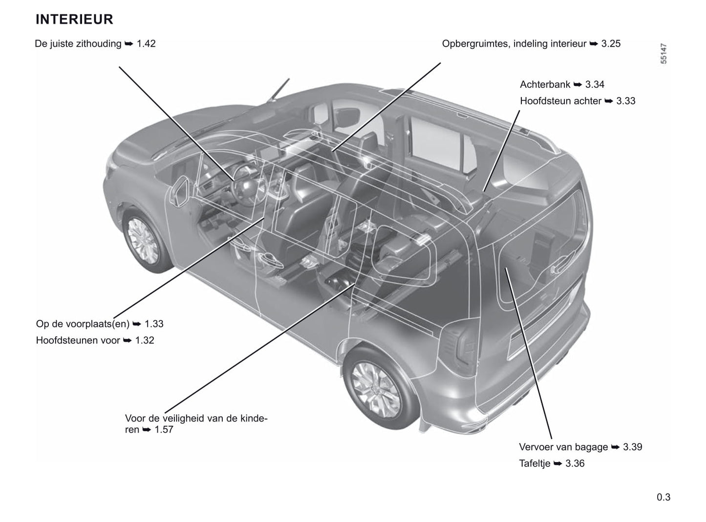 2021-2022 Renault Kangoo Bedienungsanleitung | Niederländisch