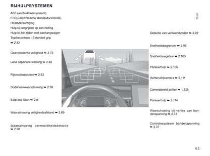 2021-2022 Renault Kangoo Bedienungsanleitung | Niederländisch