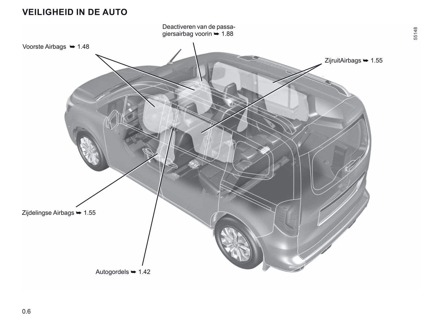 2021-2022 Renault Kangoo Bedienungsanleitung | Niederländisch