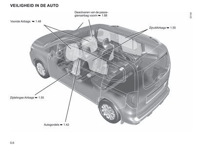 2021-2022 Renault Kangoo Bedienungsanleitung | Niederländisch