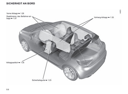 2019-2021 Renault Clio Manuel du propriétaire | Allemand