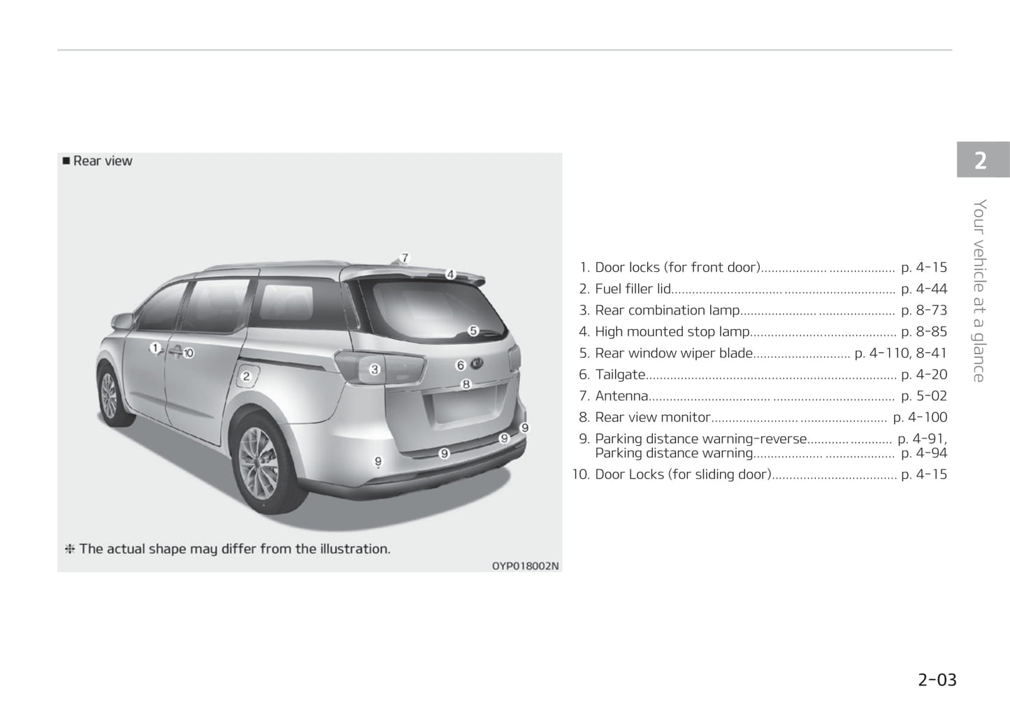 2018-2019 Kia Carnival/Sedona Bedienungsanleitung | Englisch