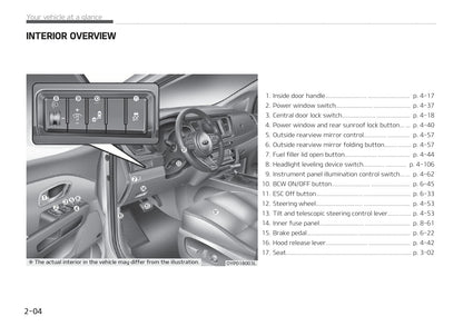 2018-2019 Kia Carnival/Sedona Bedienungsanleitung | Englisch