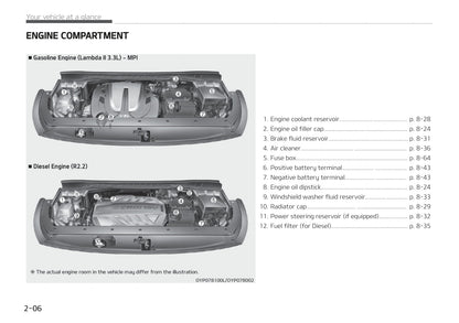 2018-2019 Kia Carnival/Sedona Bedienungsanleitung | Englisch