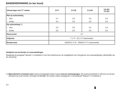 2009-2010 Renault Vel Satis Owner's Manual | Dutch