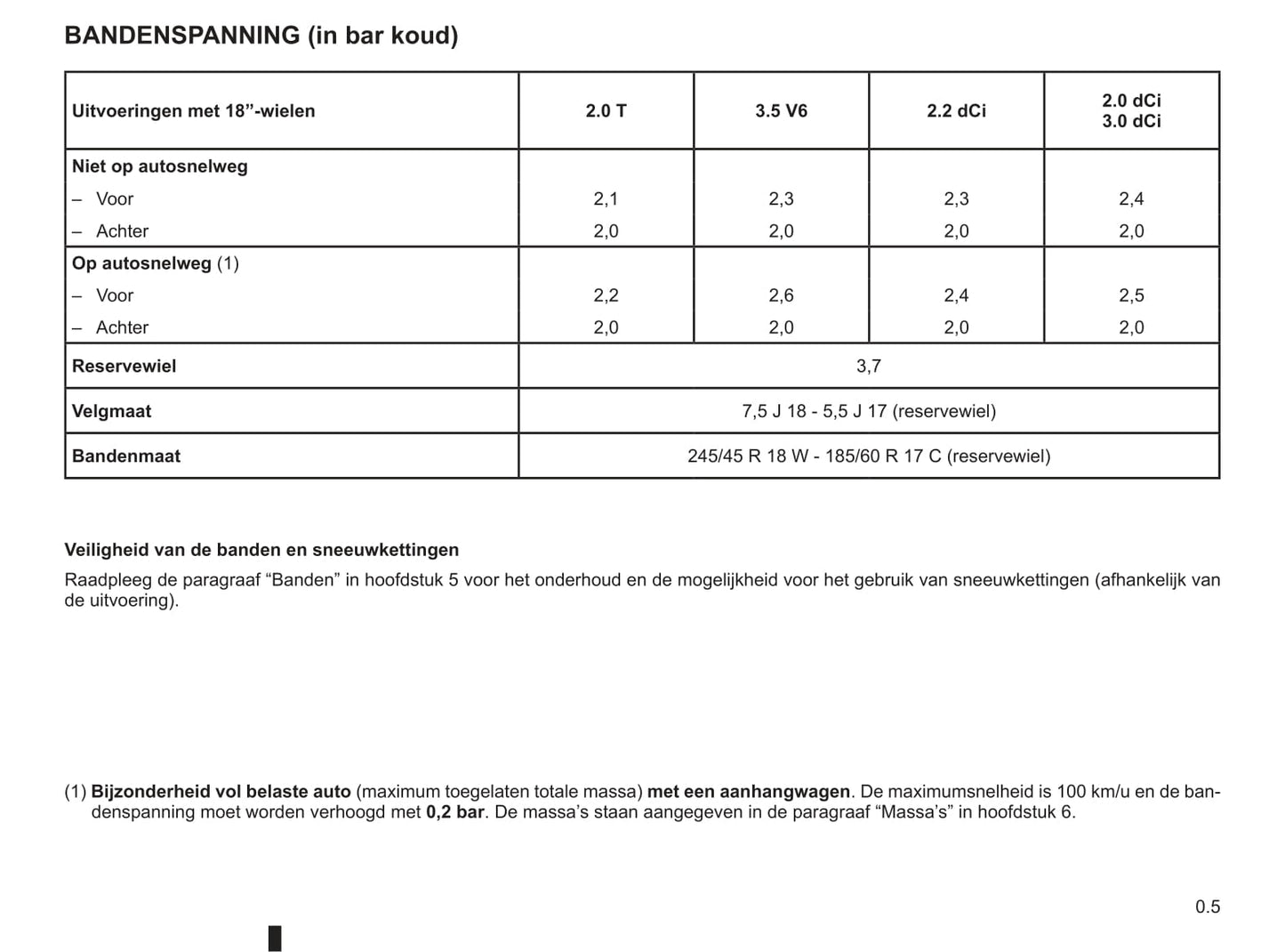 2009-2010 Renault Vel Satis Owner's Manual | Dutch