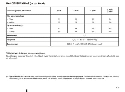 2009-2010 Renault Vel Satis Owner's Manual | Dutch