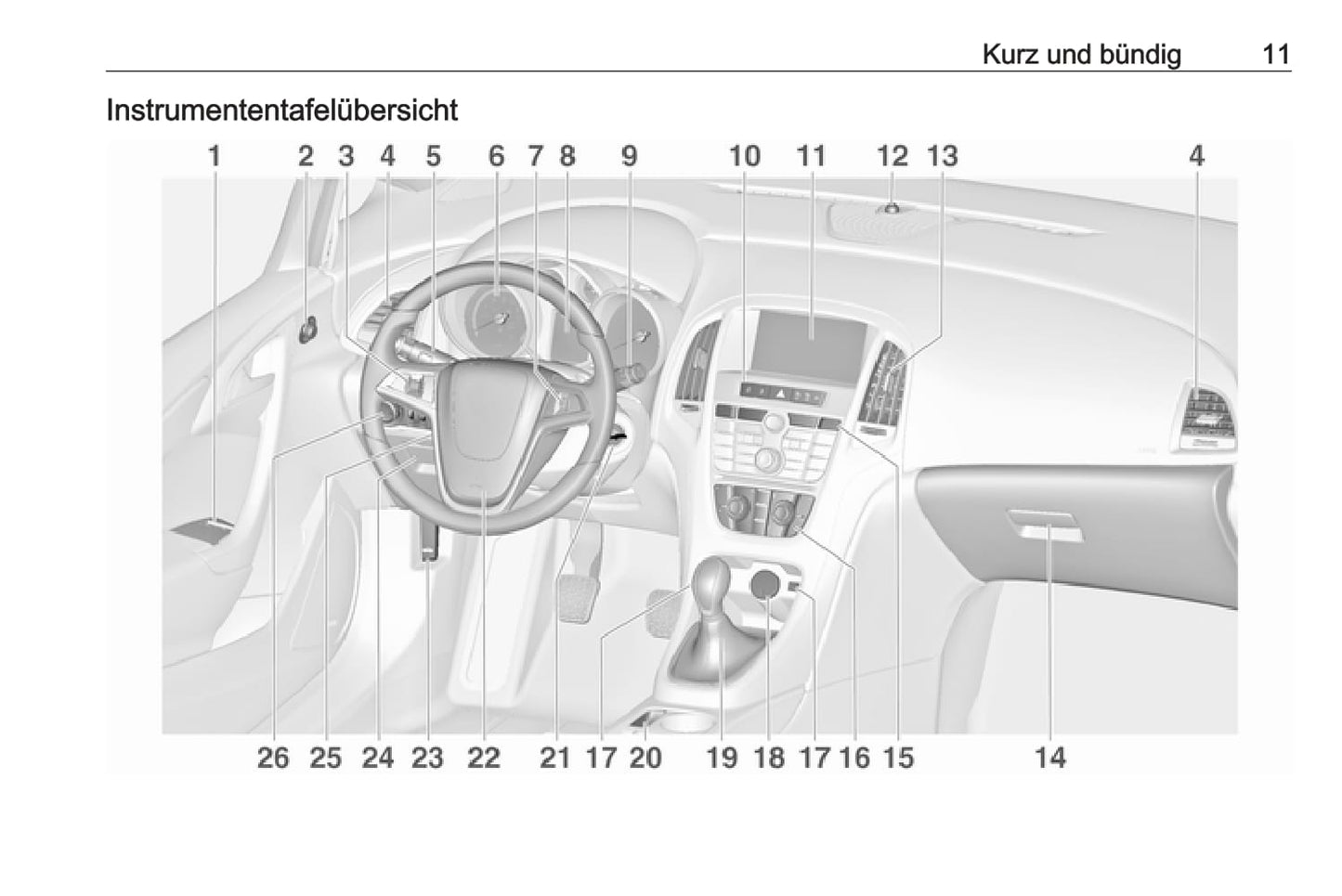 2018 Opel Astra / Astra GTC Manuel du propriétaire | Allemand