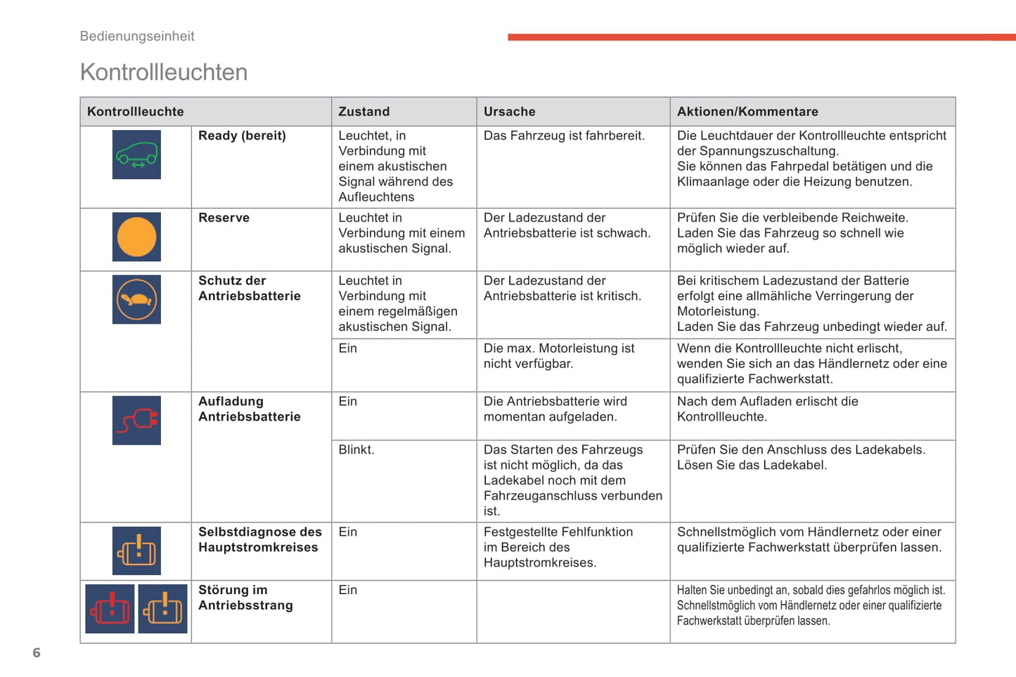 2016 Citroën e-Berlingo Multispace/Berlingo Electric Owner's Manual | German